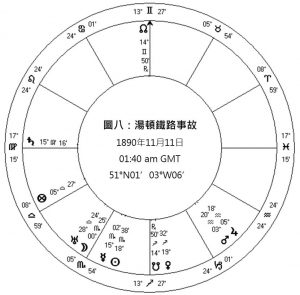 圖八 湯頓鐵路事故