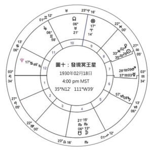 圖十 發現冥王星