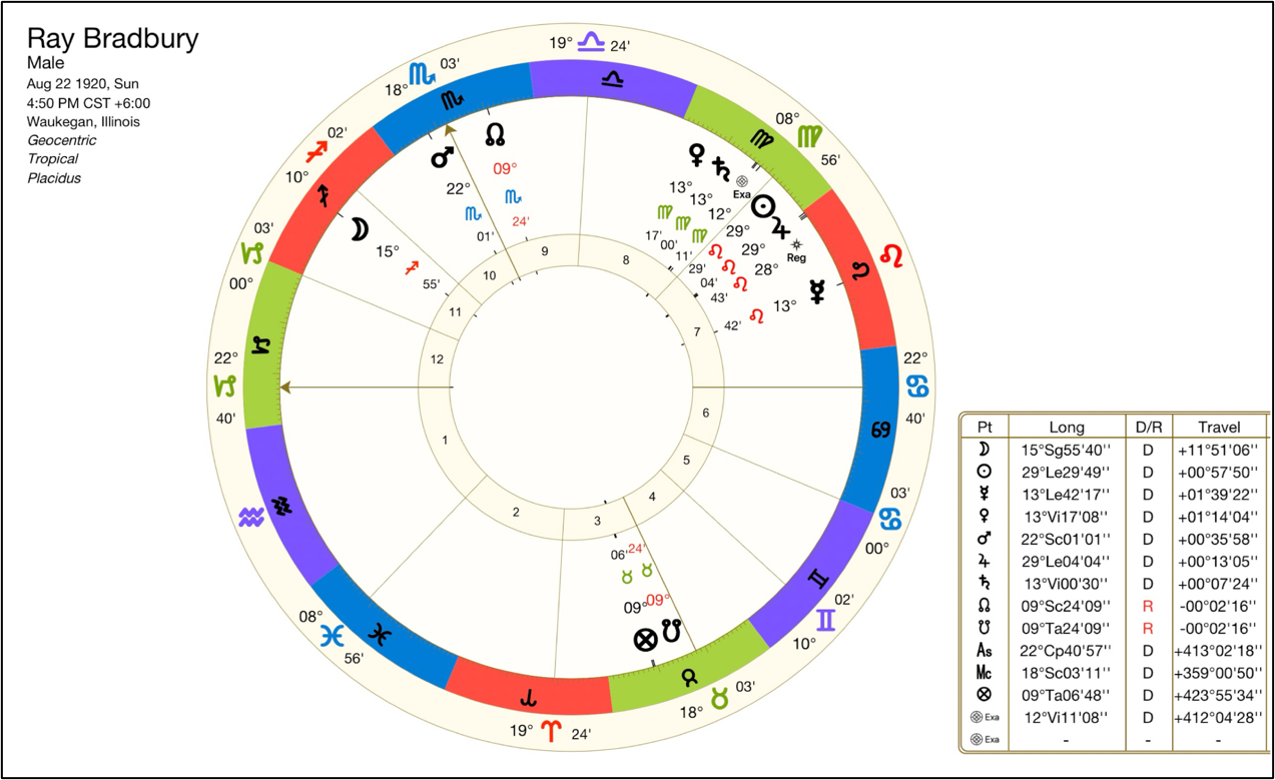 NA101 W5 Ray Bradbury星盤分析 吳孟修
