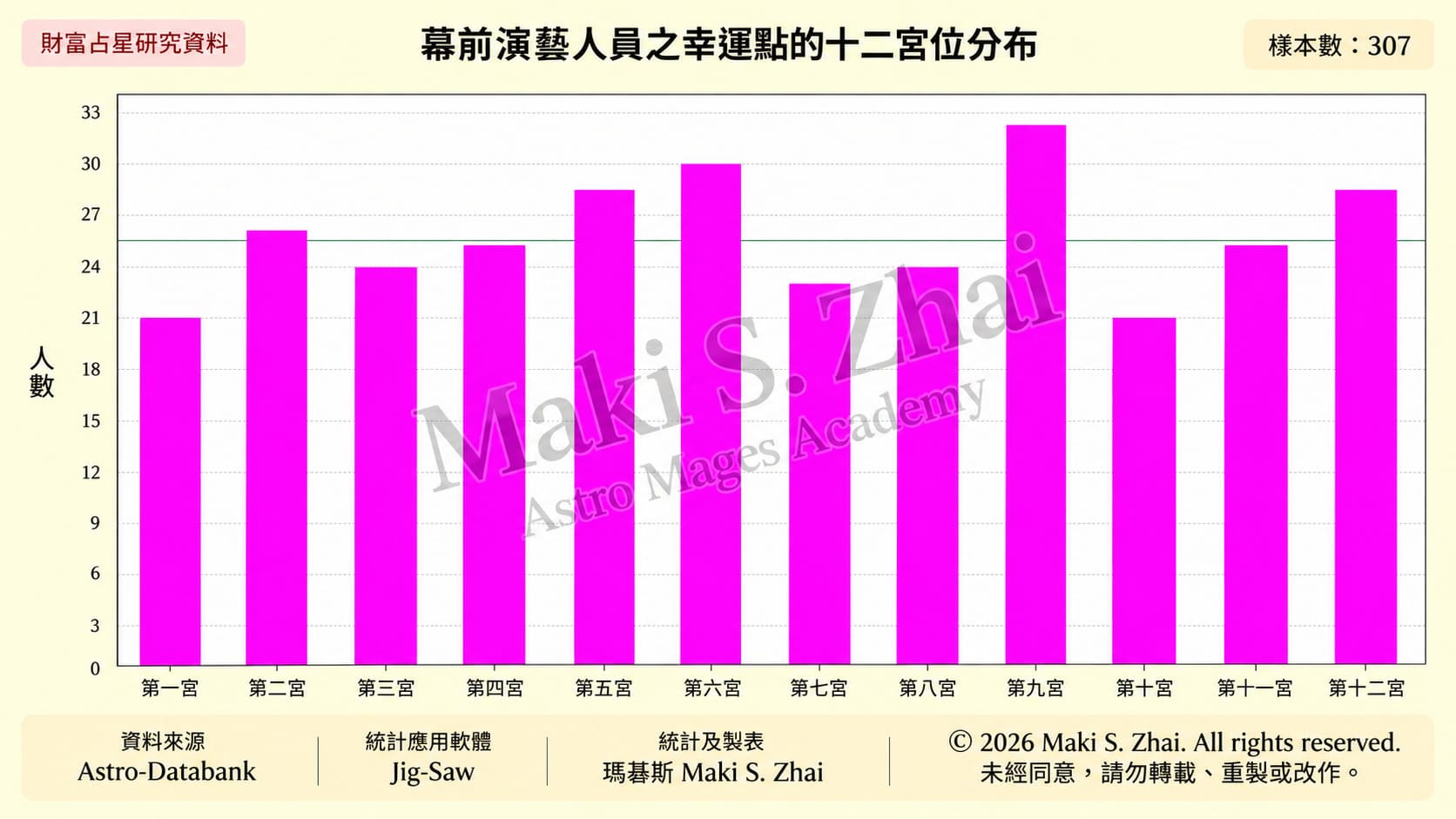 財富占星:你能靠投資致富嗎?幸運點(福點)的正確解讀方法—以股神巴菲特為例 6 MK SF Performer 307 House Final