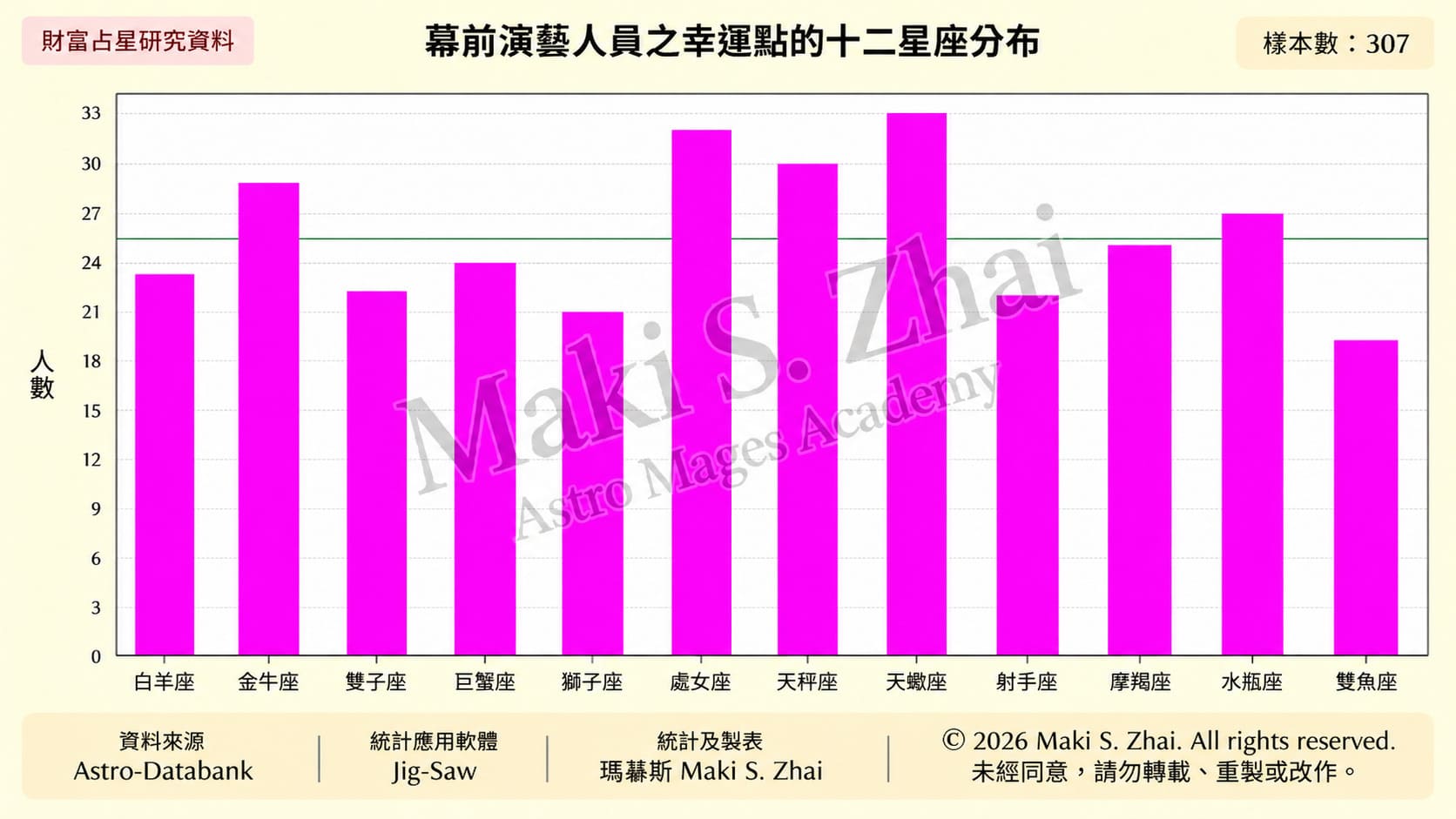 財富占星:你能靠投資致富嗎?幸運點(福點)的正確解讀方法—以股神巴菲特為例 5 MK SF Performer 307 Sign Final